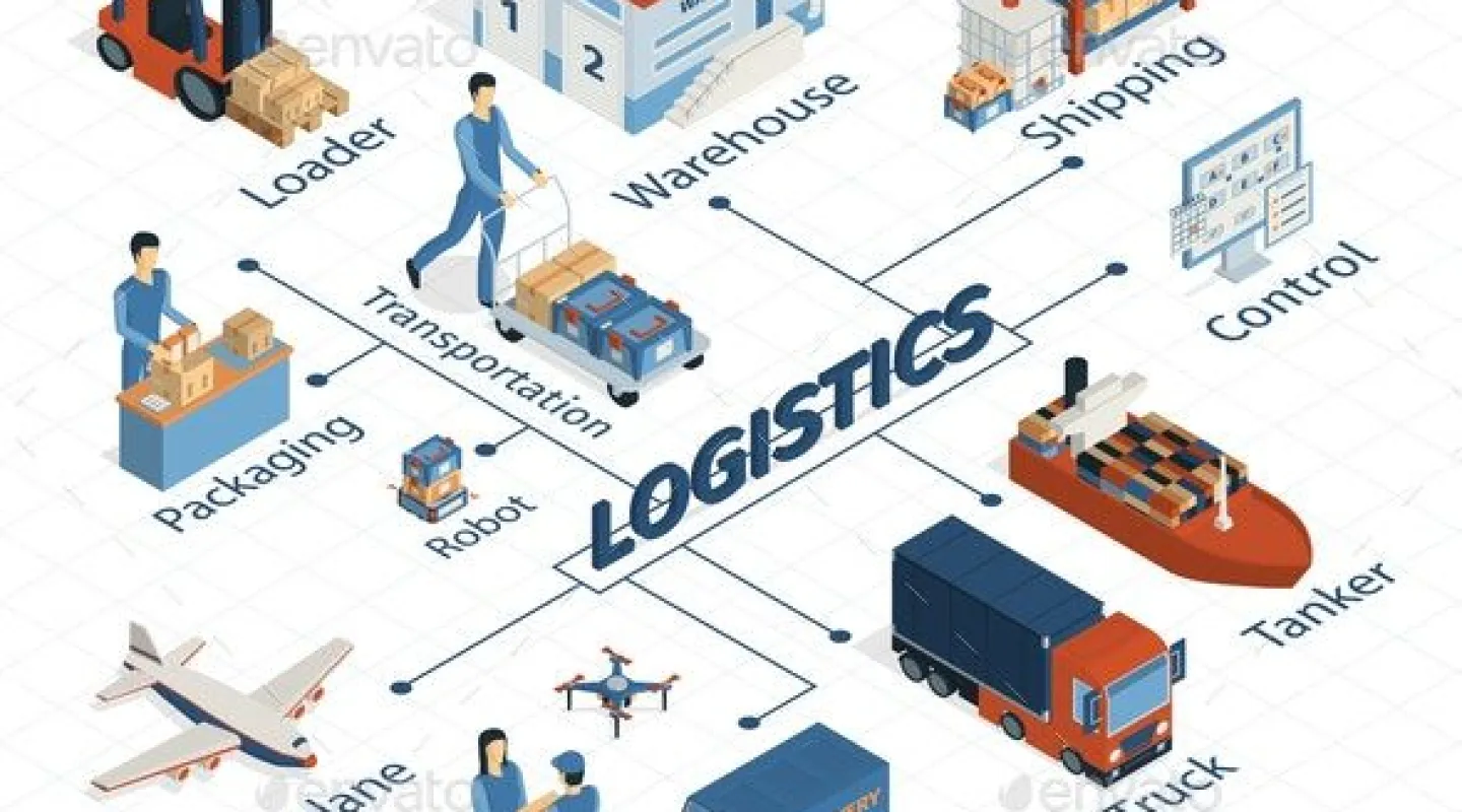 logistics isometric flowchart composition